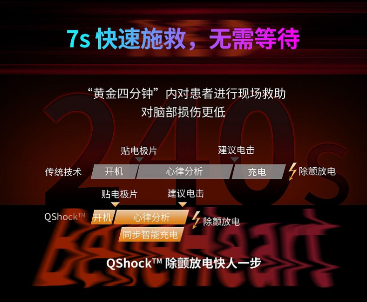 徕克美AED快速施救.png