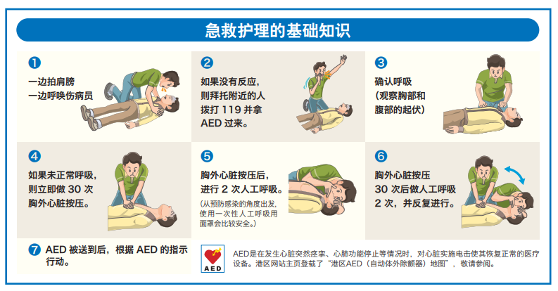 AED操作步骤.png