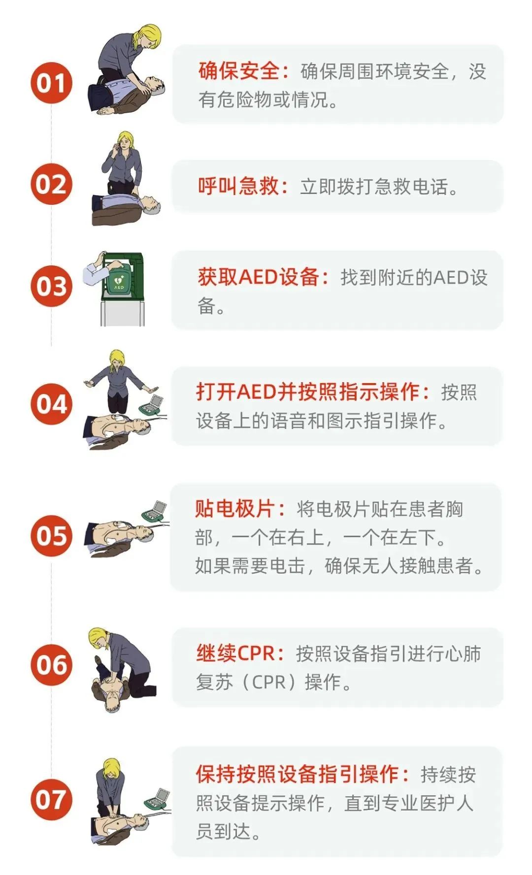 AED操作步骤.jpg