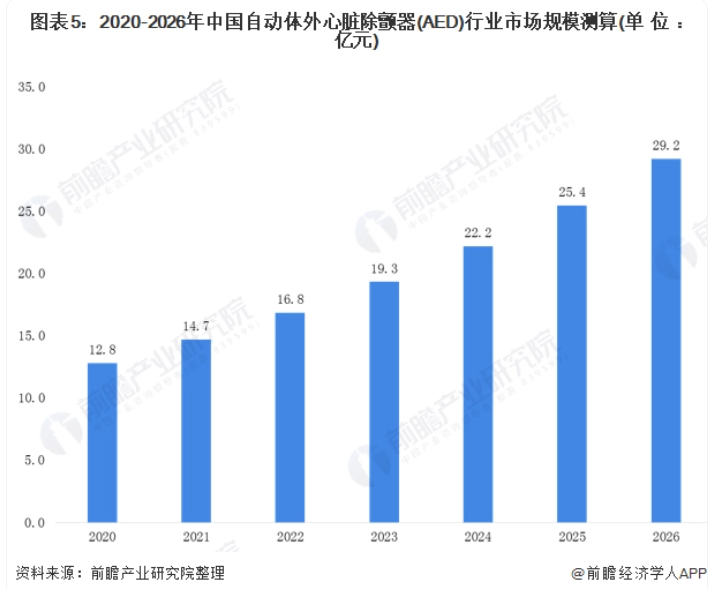 AED市场规模测算2.png