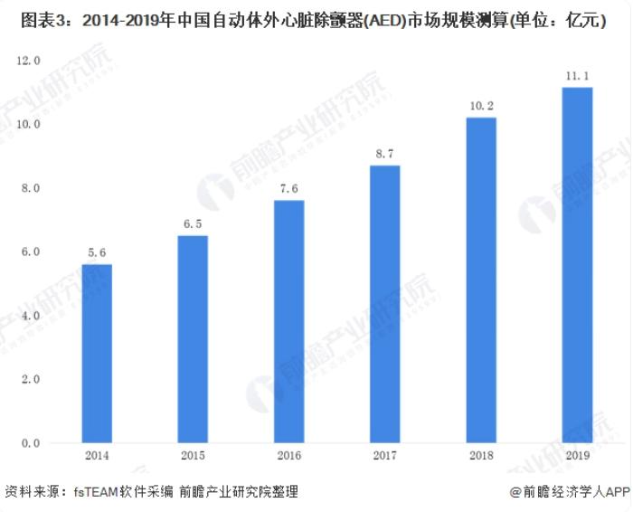 AED市场规模测算.png